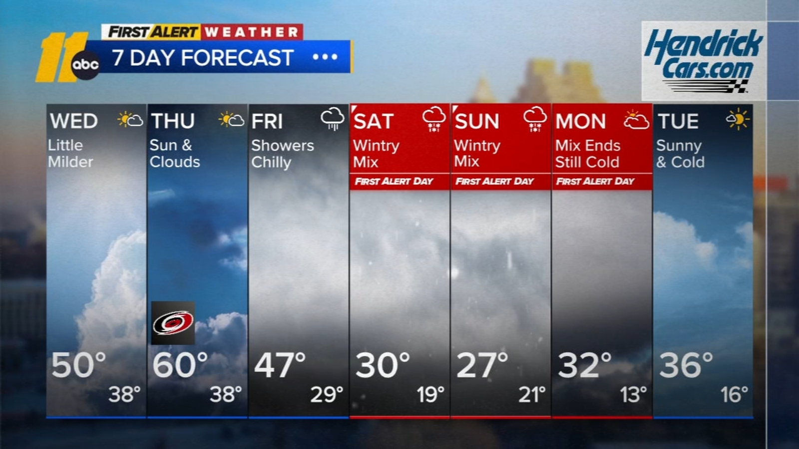 Central NC braces for major winter storm with snow, ice and record-breaking cold
      