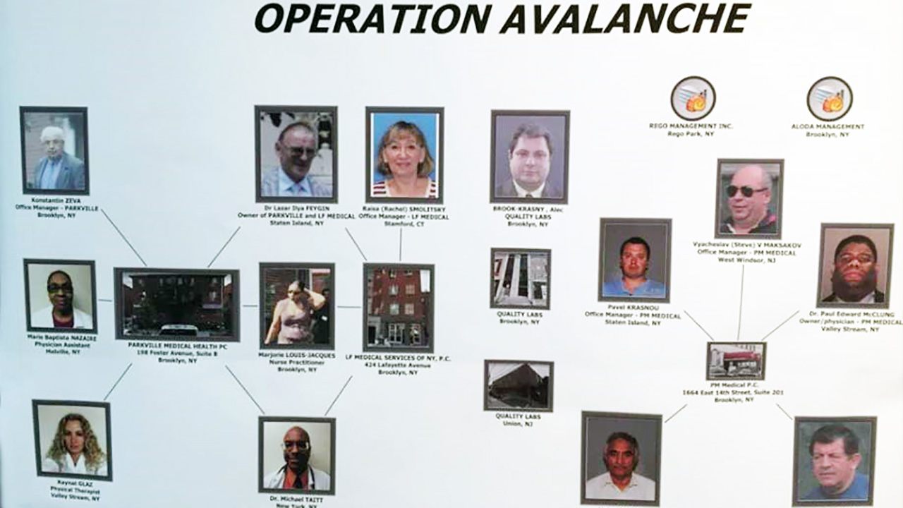 Medical practitioners, ex New York assemblyman charged in Brooklyn pill mill bust
