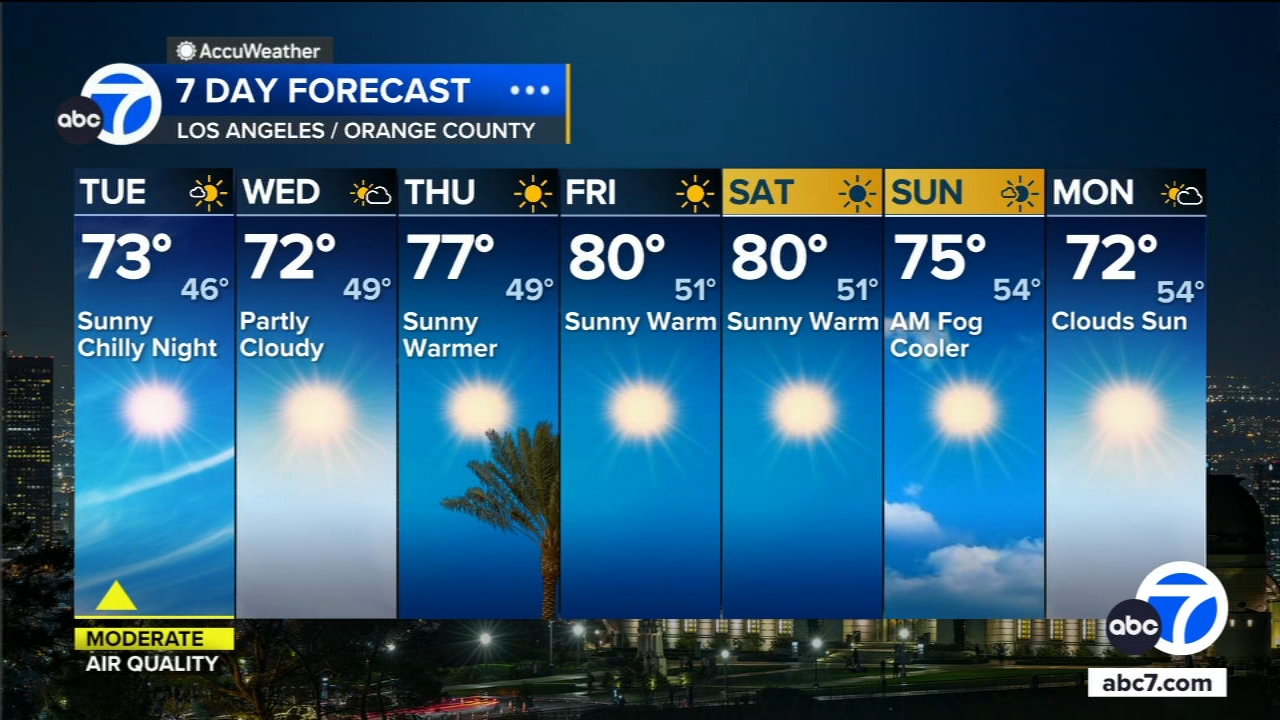 Los Angeles weather: Southern California to see pleasant weather Tuesday as  temps climb later this week - ABC7 Los Angeles