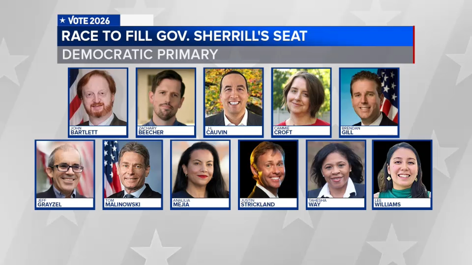 Early voting underway to fill New Jersey's 11th district seat vacated by Gov. Mikie Sherrill