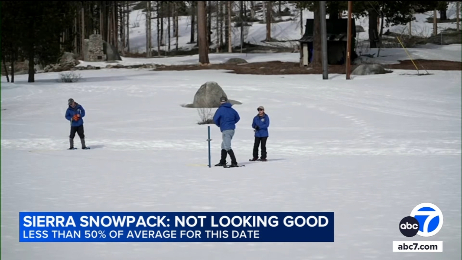 Snow survey shows California's snow levels below average sparking concerns