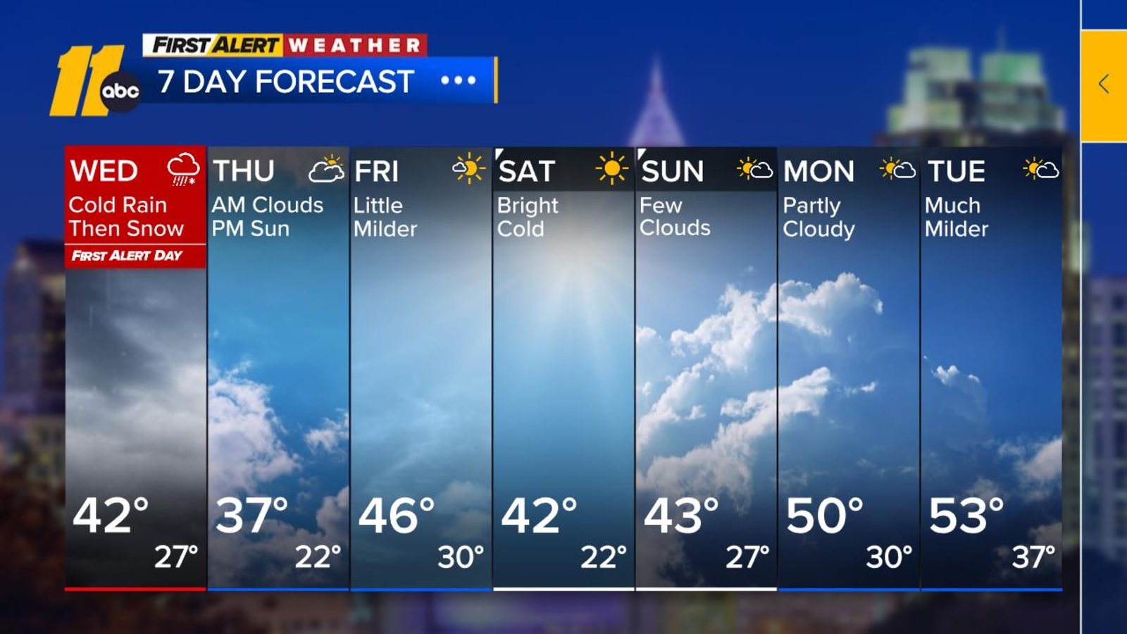 NC winter weather | Snow flurries could follow chilly rain across ...