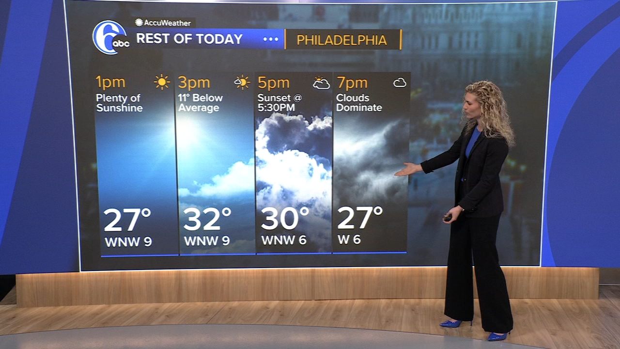 ABCOTV App Shell - 6abc Philadelphia