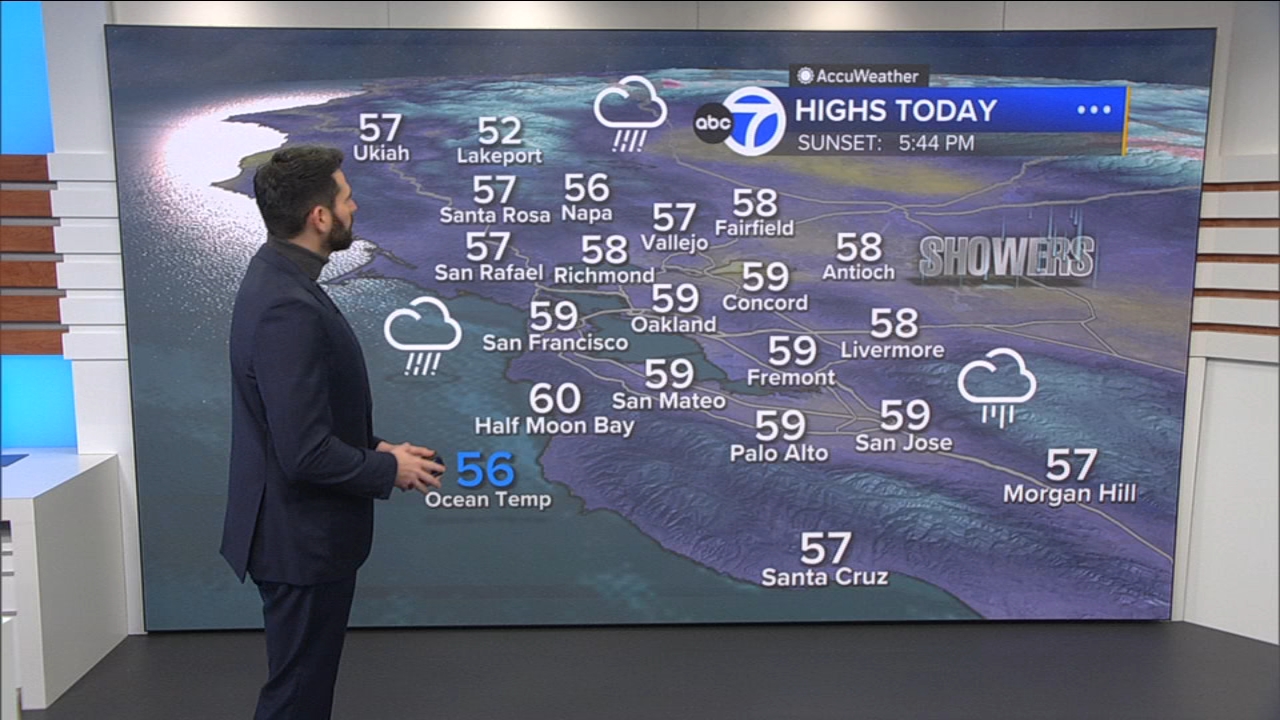 AccuWeather Forecast: Scattered showers with chance of thunderstorm