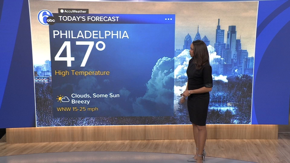 AccuWeather: Into the 40s today