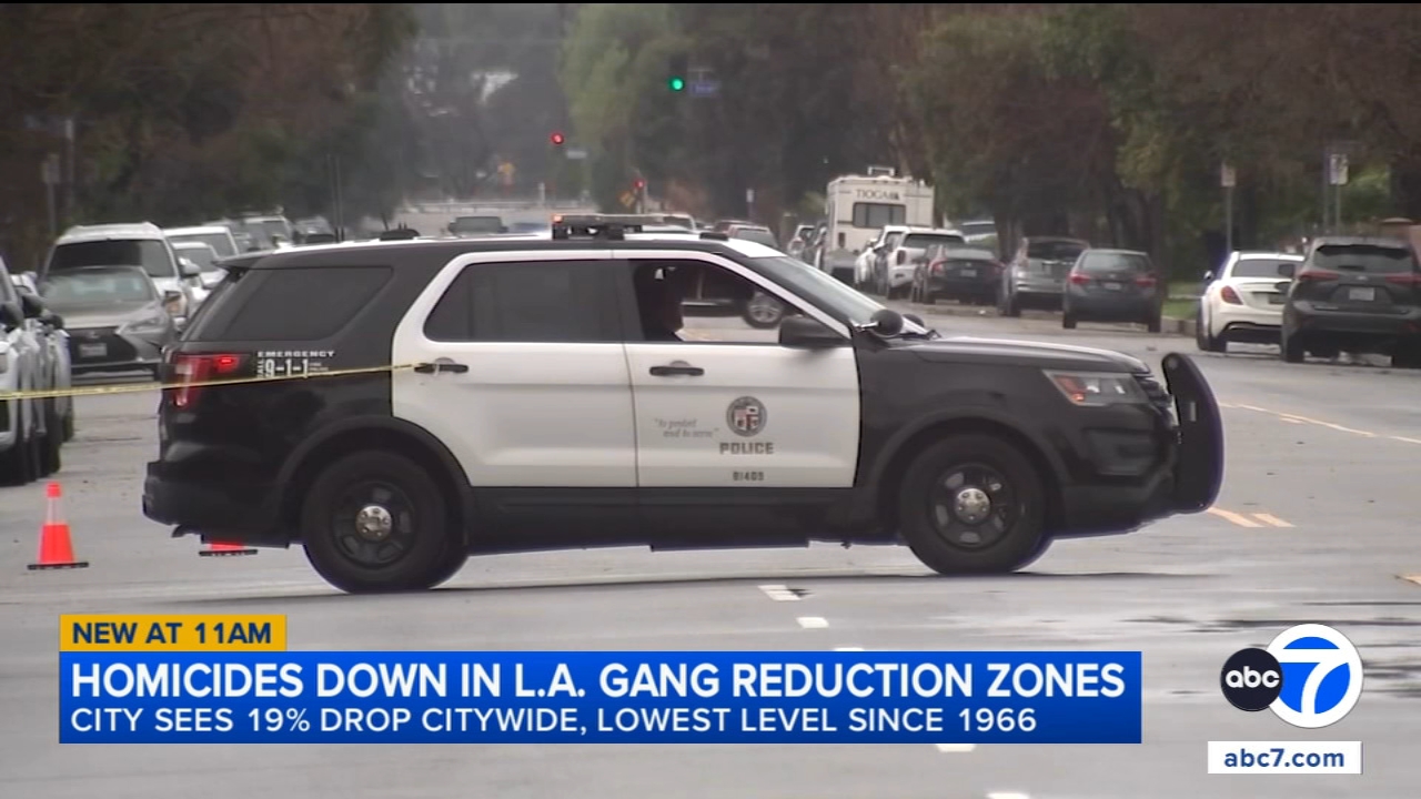 Mayor Bass touts LA's 19% decrease in homicides citywide, dropping to lowest level since 1966