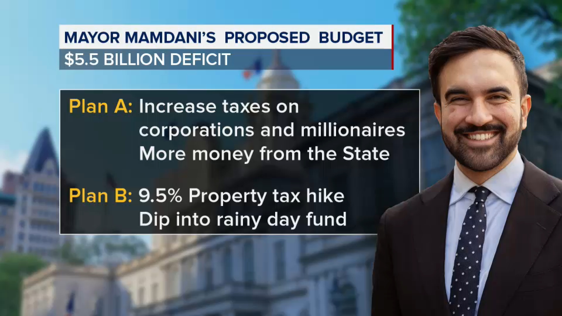 Mayor Mamdani proposes tax increase to solve historic budget 'crisis'