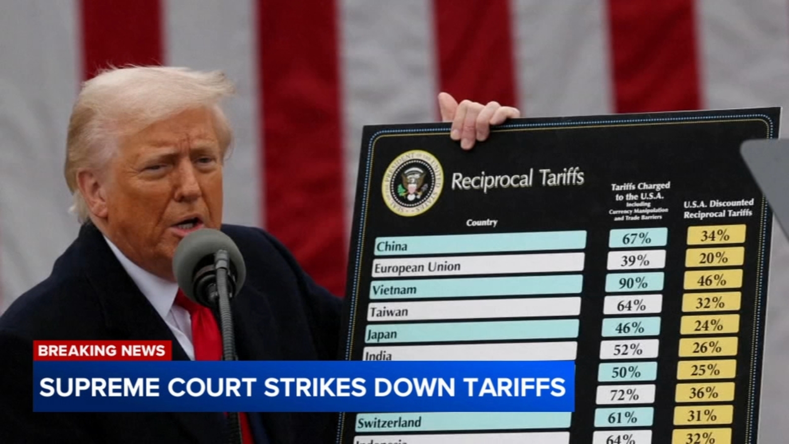 Letter from Pritzker campaign, Chicago-area company in SCOTUS tariffs case demand refunds