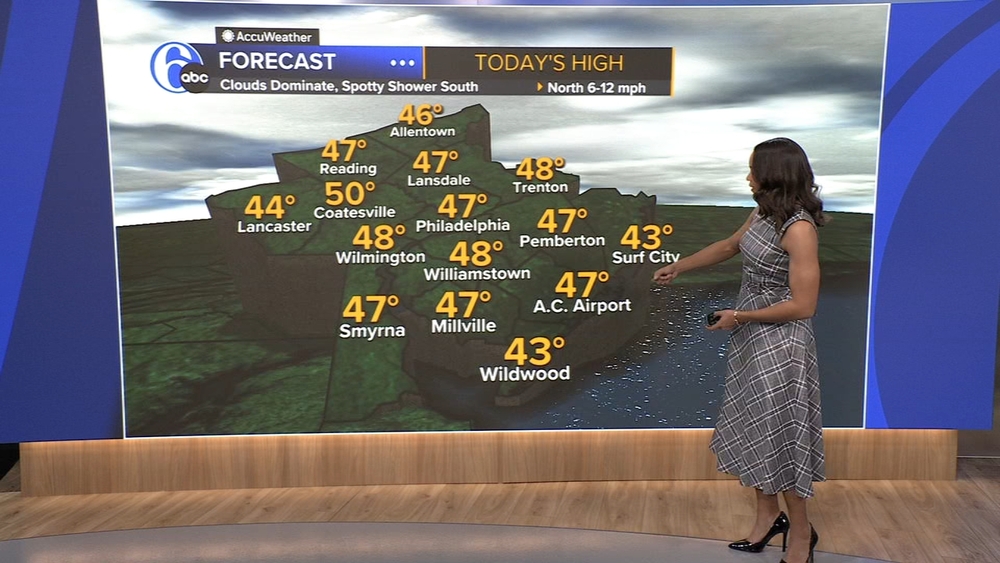 AccuWeather: More clouds than sun, some spotty showers today