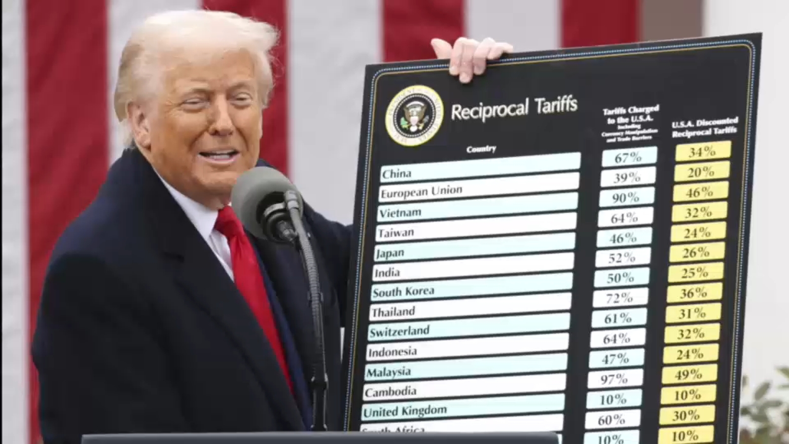 Gov. Hochul asks Trump administration to refund New Yorkers $13.5 billion in tariff payments