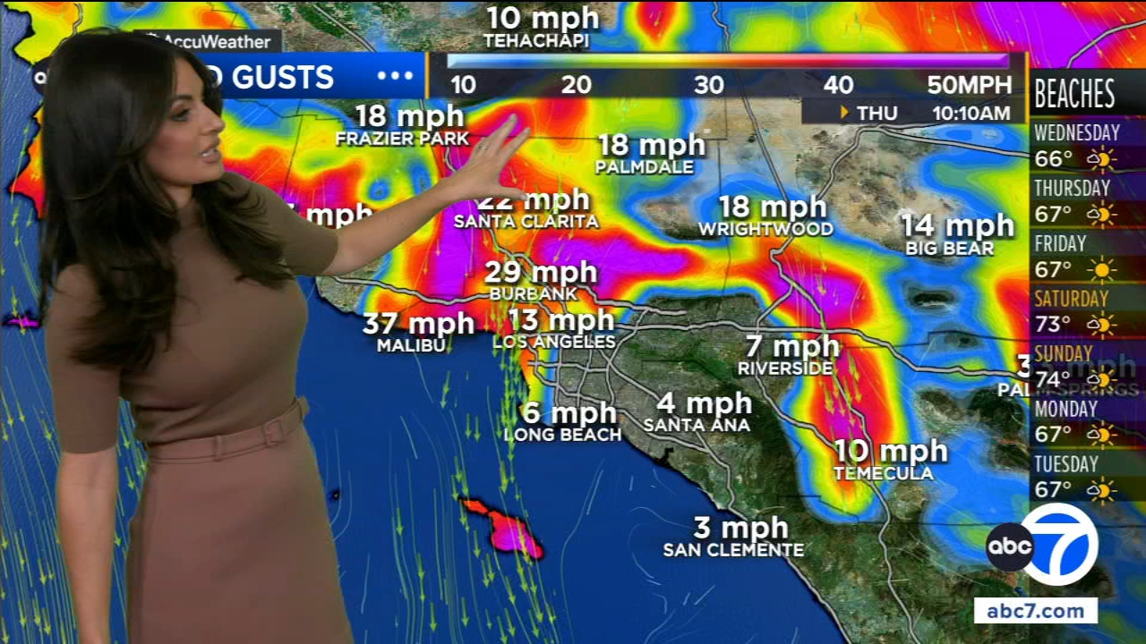 Gusty Santa Ana Winds Slam SoCal This Week