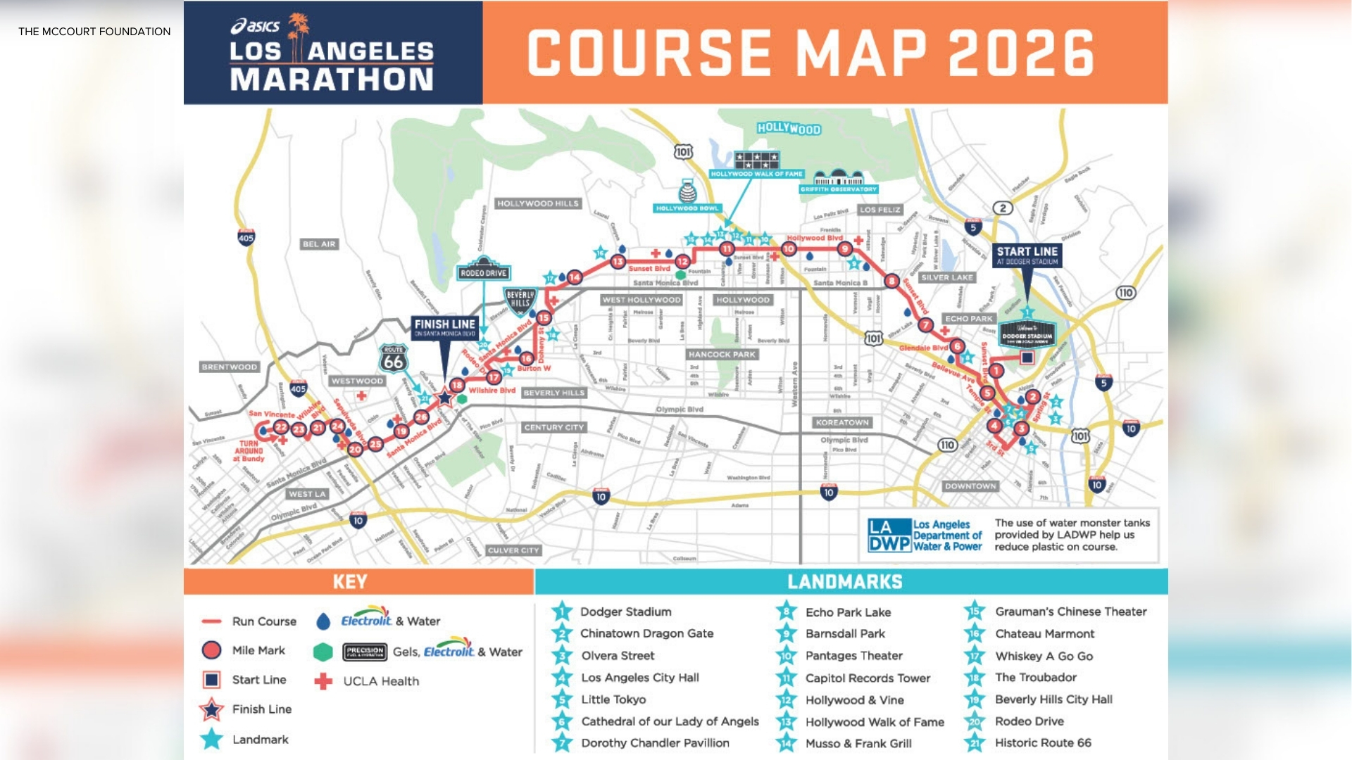 L.A. Marathon Course Map