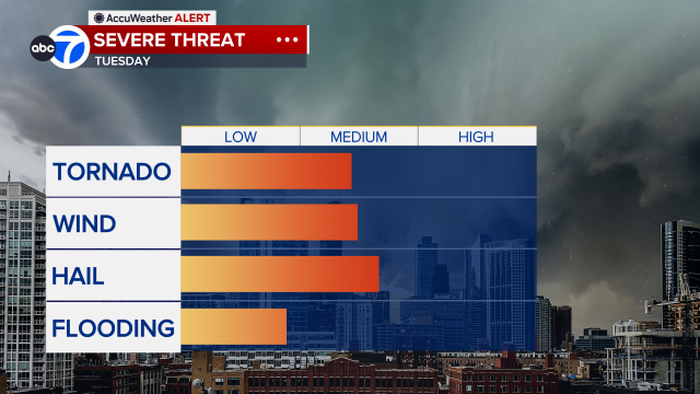 Severe threats forecast for Tuesday, March 10, 2026.