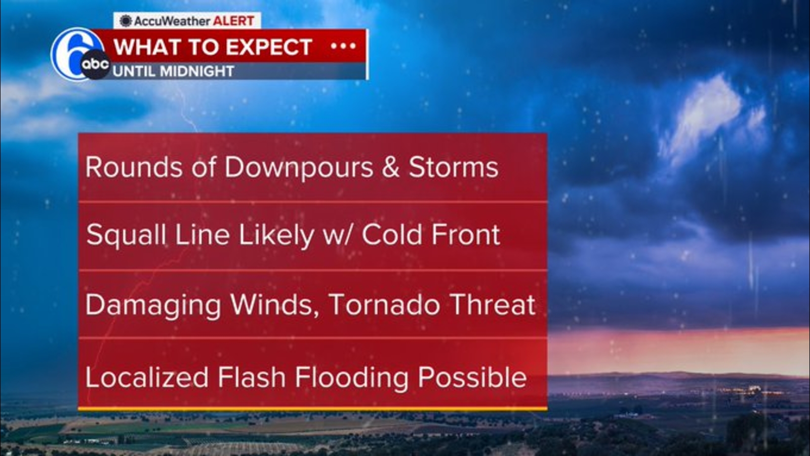 Strongest wind gusts likely still to come - 6abc Philadelphia