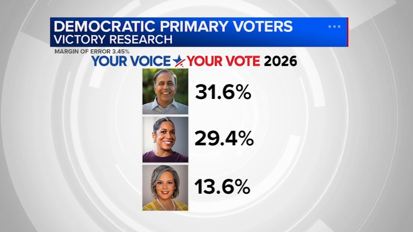 Family of Rev. Jackson clarifies endorsement confusion in hotly contested Senate race