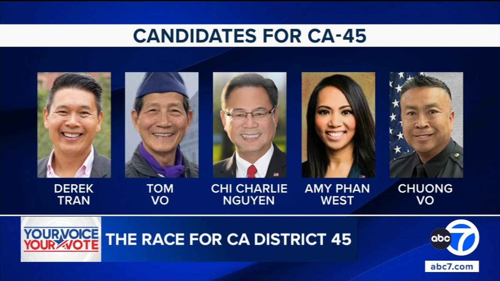 Image for SoCal congressman campaigns for re-election against crowded GOP field trying to unseat him