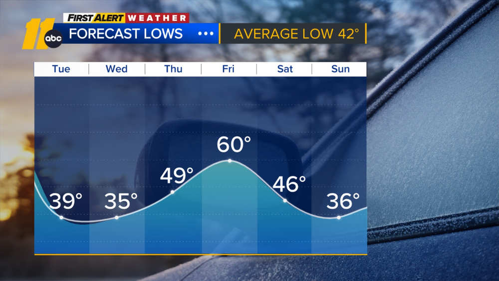 First Alert Noon Forecast: March 23