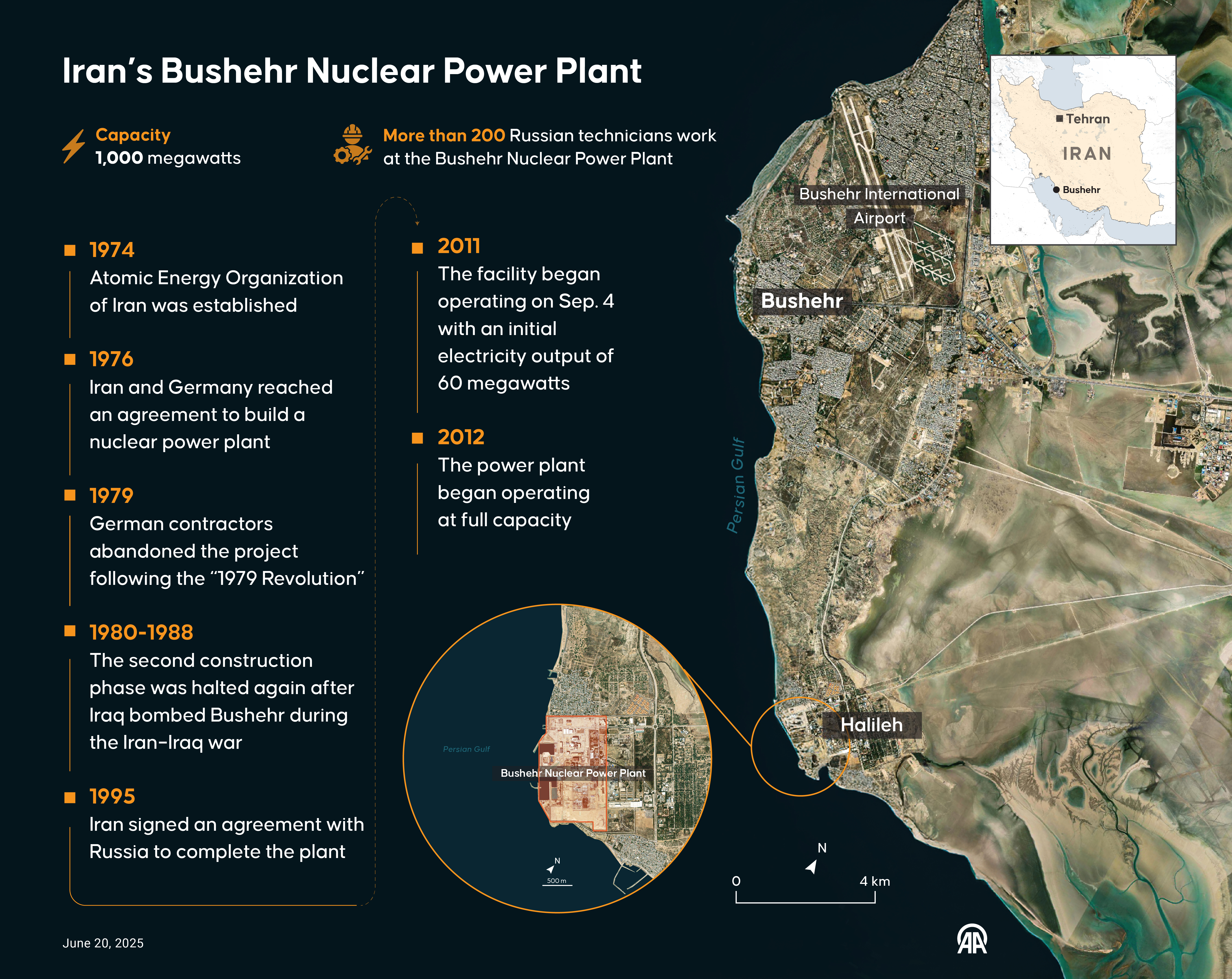 An infographic titled "Iran's Bushehr Nuclear Power Plant" created in Ankara, Turkiye on June 20, 2025.