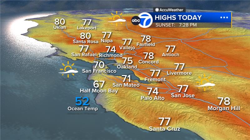 AccuWeather Forecast: Chilly morning slowly warms for mostly sunny day