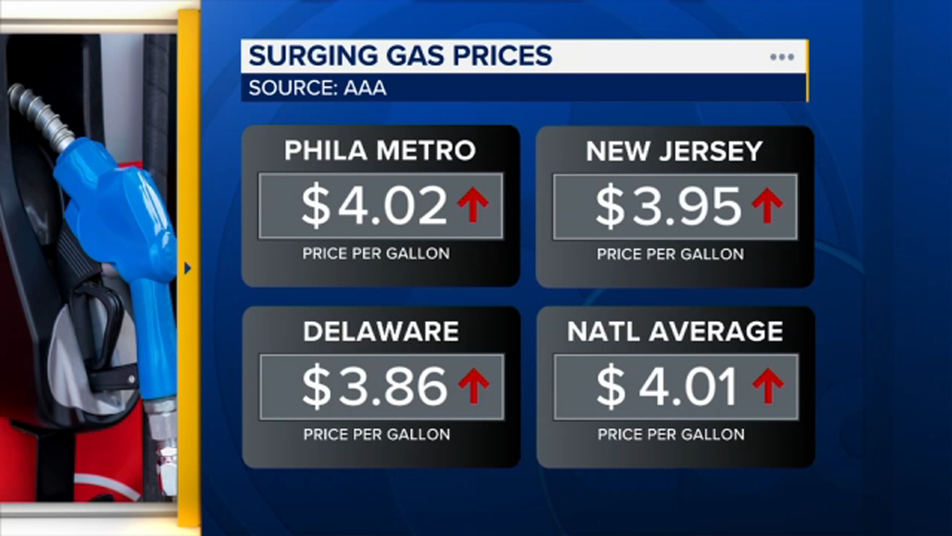 Gas prices as of the morning of March 31, 2026