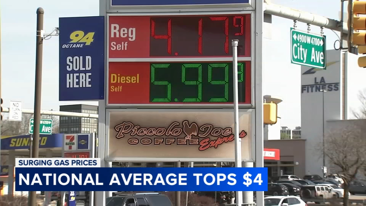 Gas prices top $4 nationally and in Philadelphia for first time since 2022