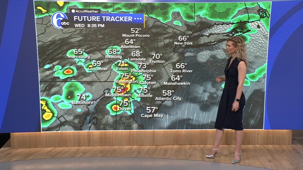 AccuWeather: Approaching record highs, tracking scattered storms today