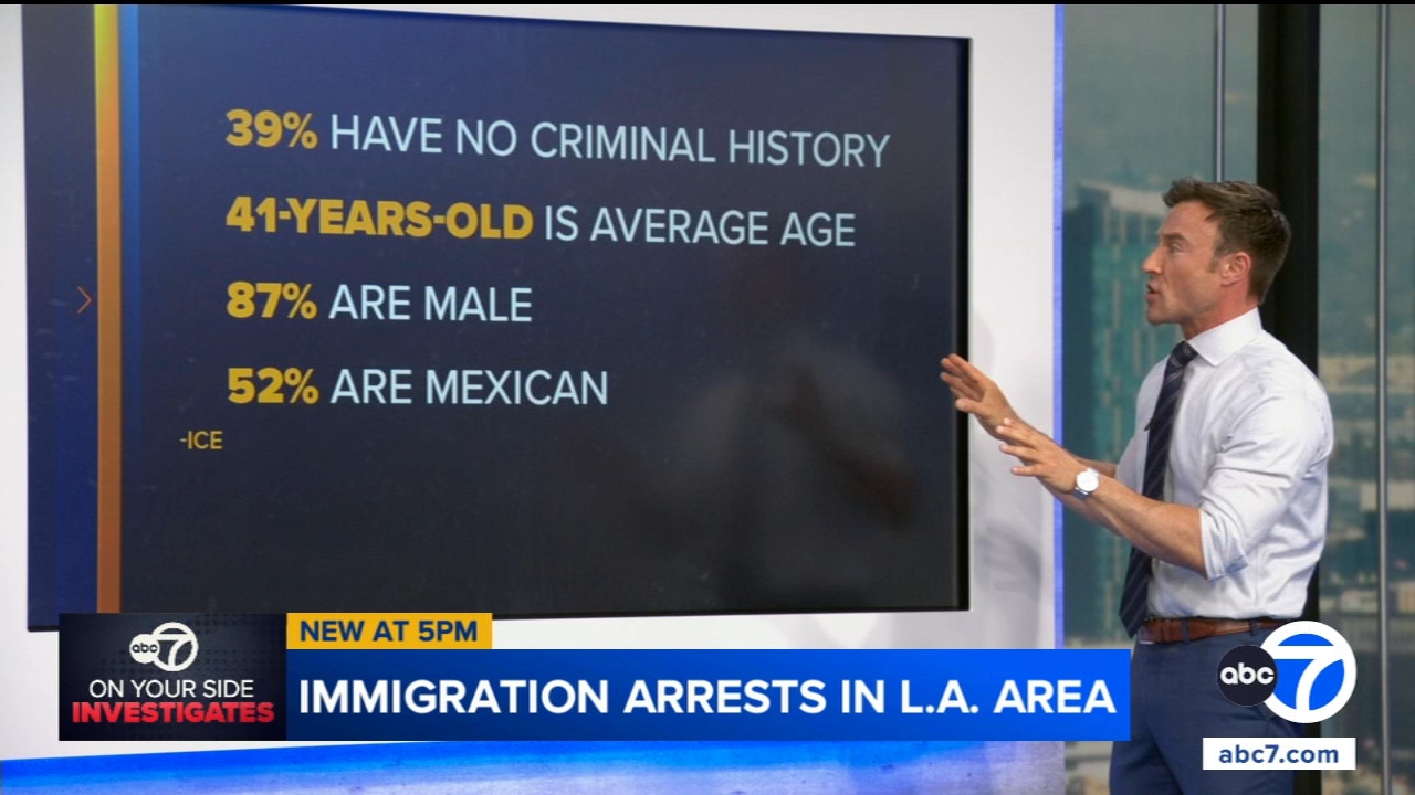 ICE arrests across LA area fall sharply this year after a 2025 surge