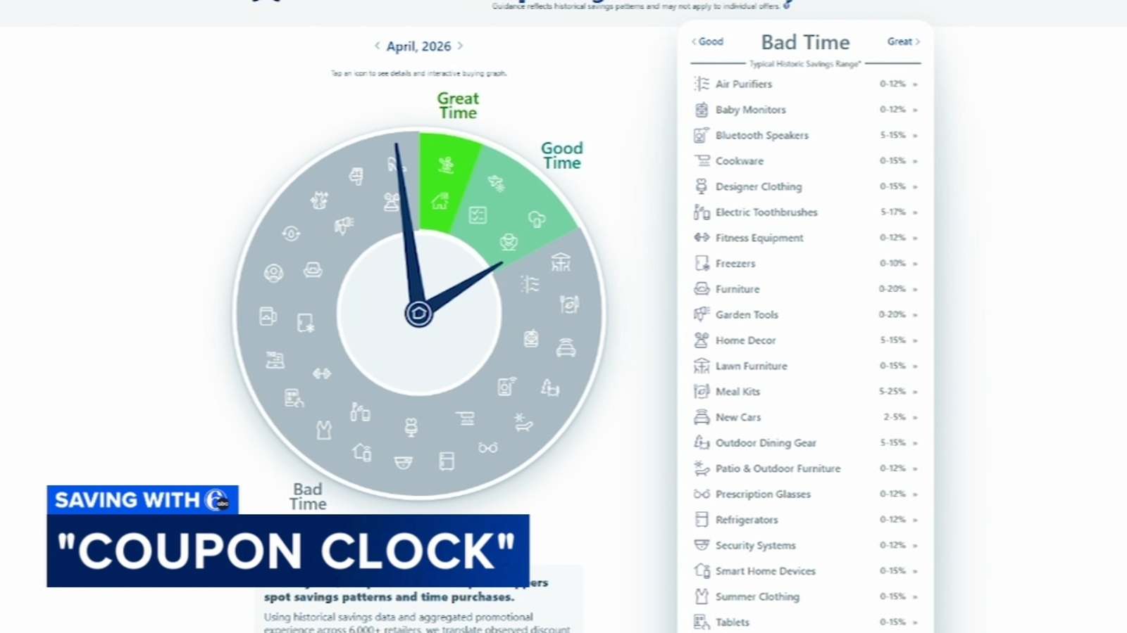 New Tool to Maximize Savings: Coupon Clock