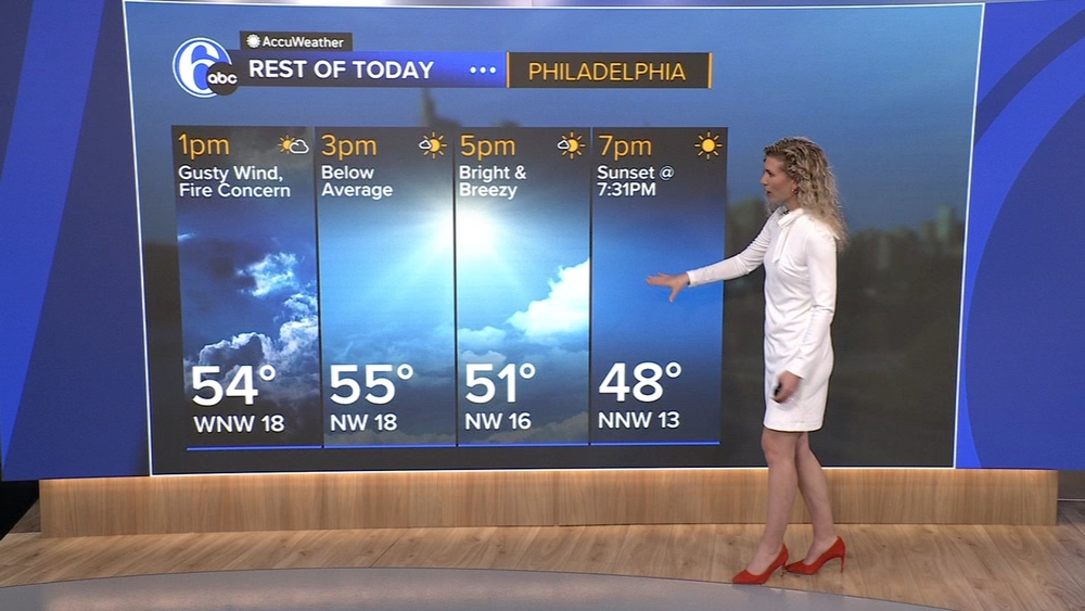 AccuWeather: Freeze Warnings tonight