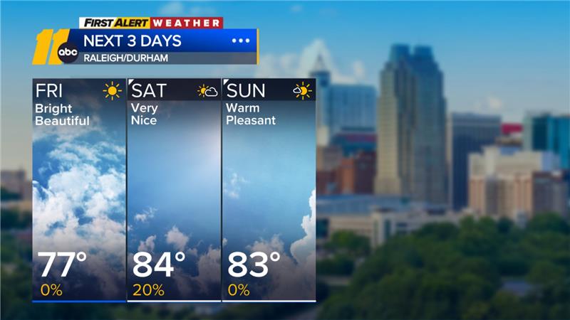 ABCOTV App Shell - ABC11 Raleigh-Durham