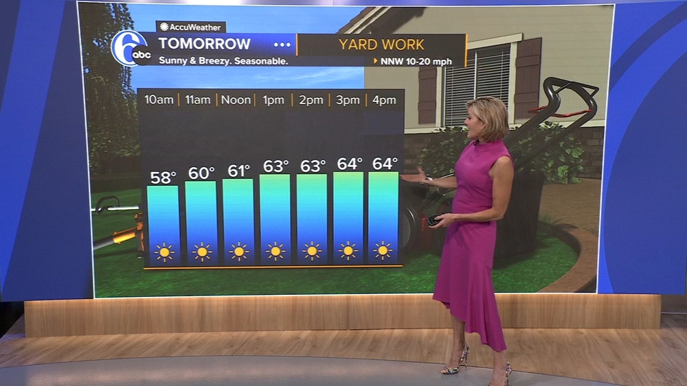AccuWeather: Mild this weekend for the Philadelphia region