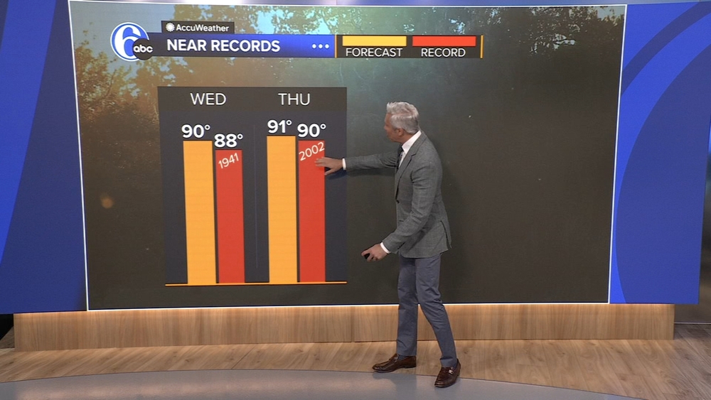AccuWeather: Suddenly summer this week