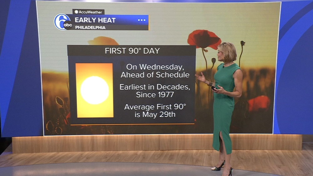 AccuWeather: Making a run at record highs