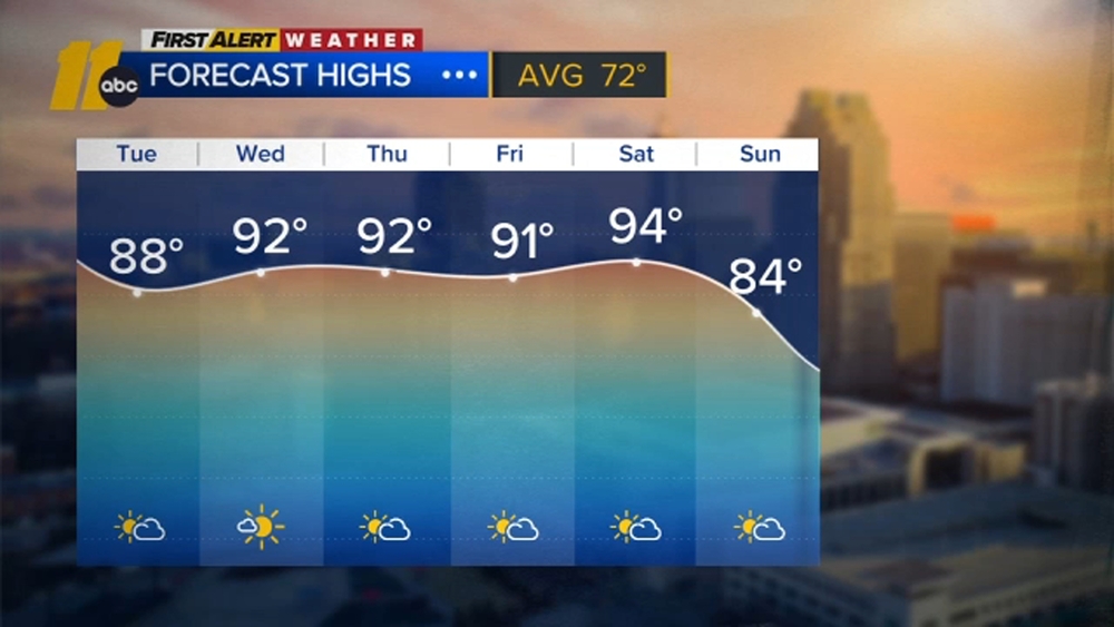 First Alert Forecast: April 14