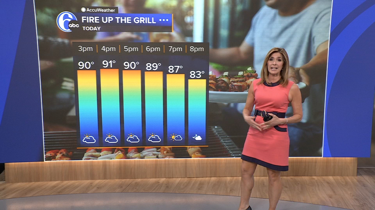 AccuWeather: Record heat continues today in the Philadelphia region