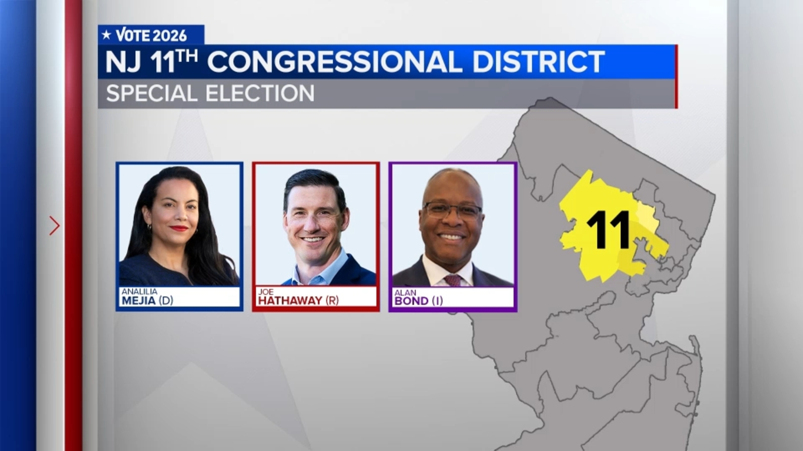 New Jersey's special congressional election set to fill Gov. Sherrill's House seat