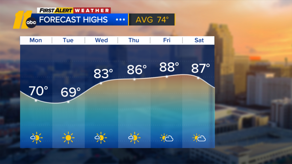 First Alert Forecast