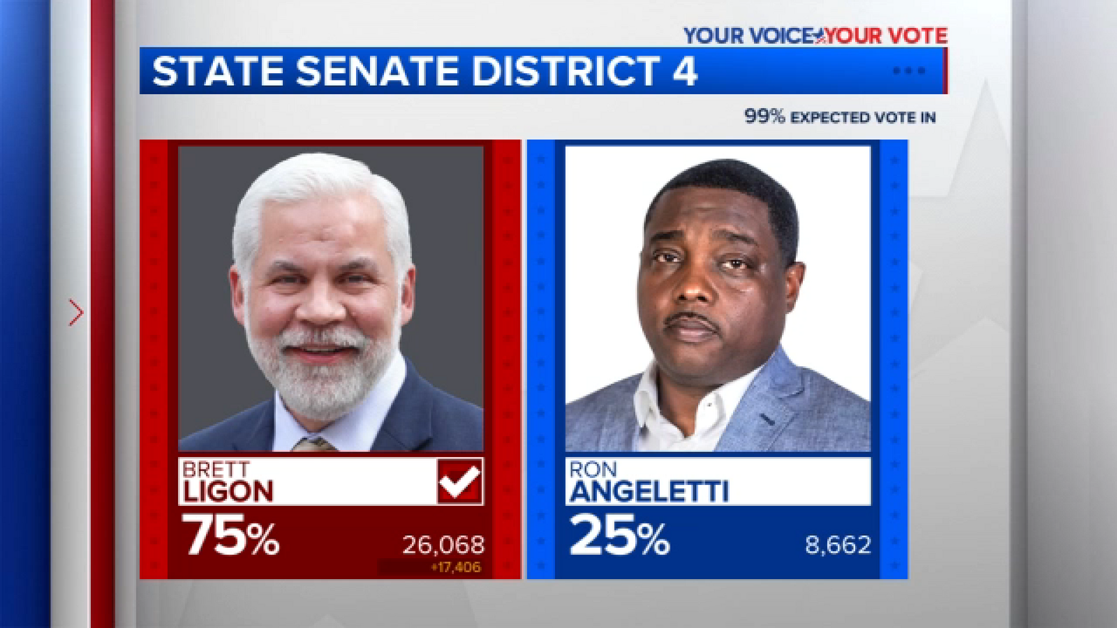 Republican Brett Ligon wins special election for Texas Senate seat