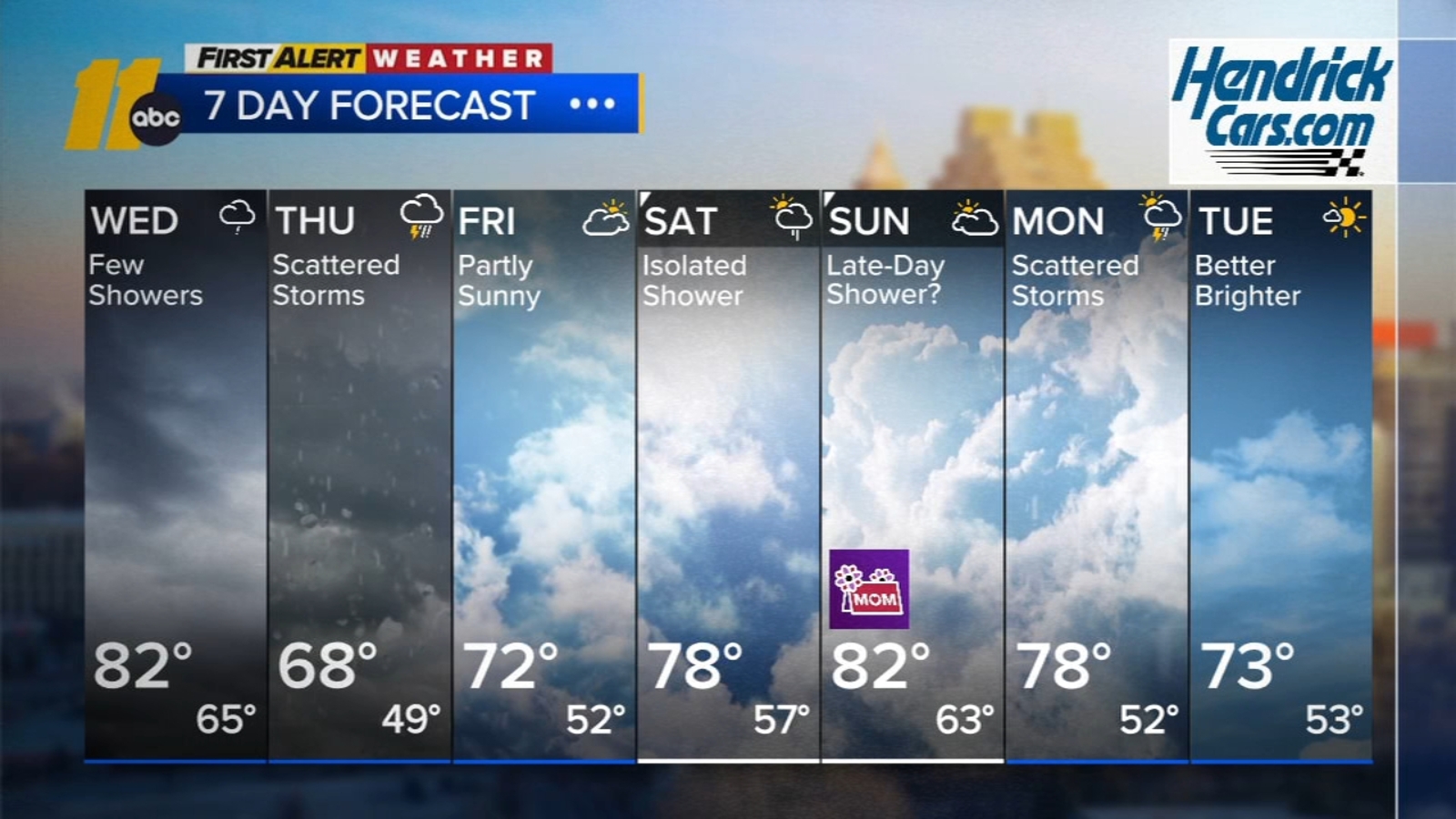 First Alert Morning Forecast: May 6