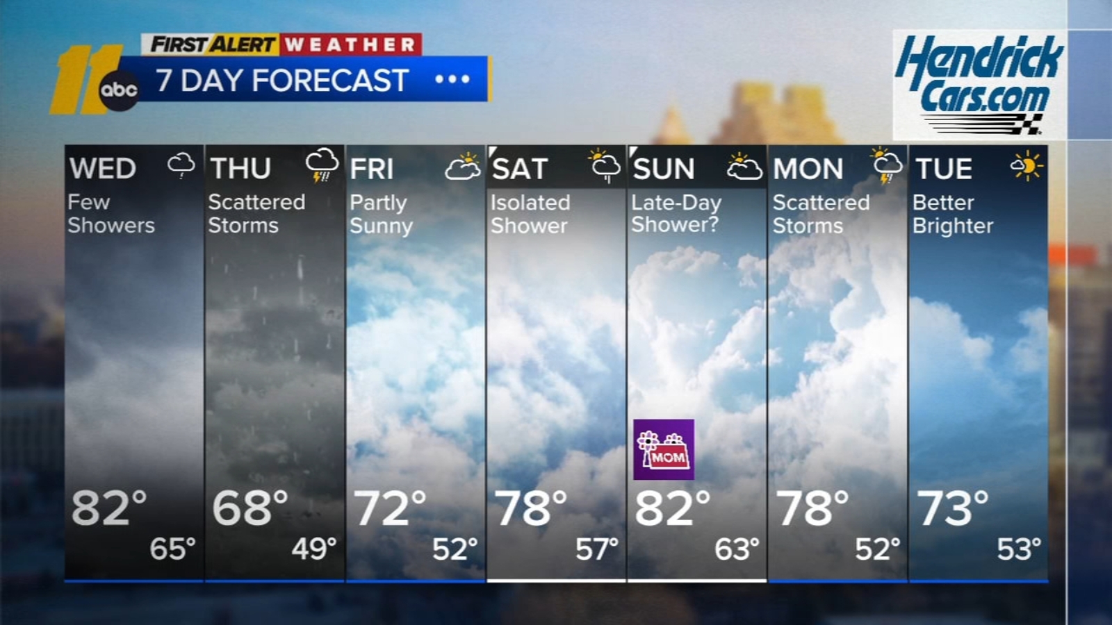 First Alert Mid-morning Forecast: May 6