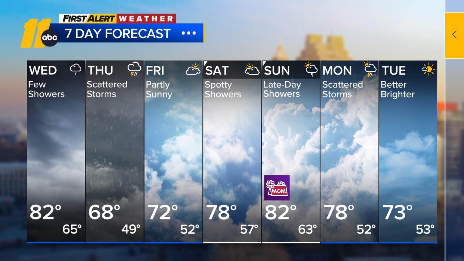 First Alert Noon Forecast: May 6