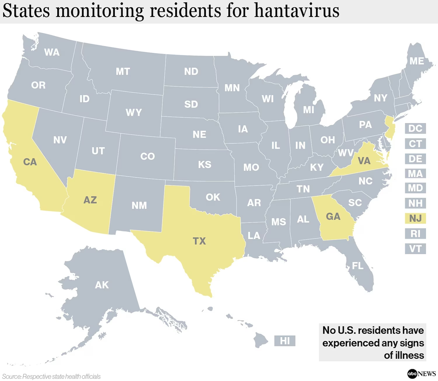 States monitoring residents for hantavirus