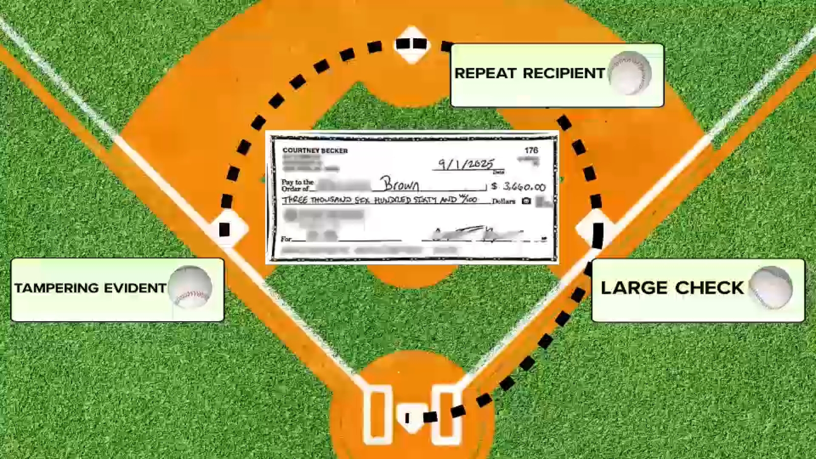 7 On Your Side: Sports fan gets stolen rent money back