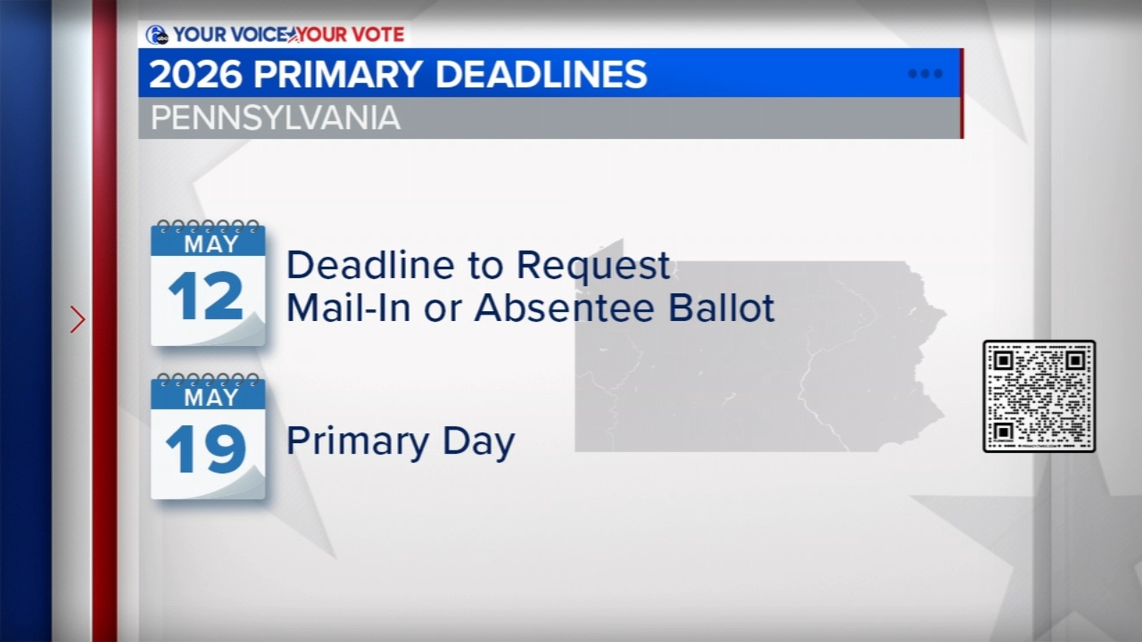Mail-in, absentee ballot deadline Tuesday in Pennsylvania