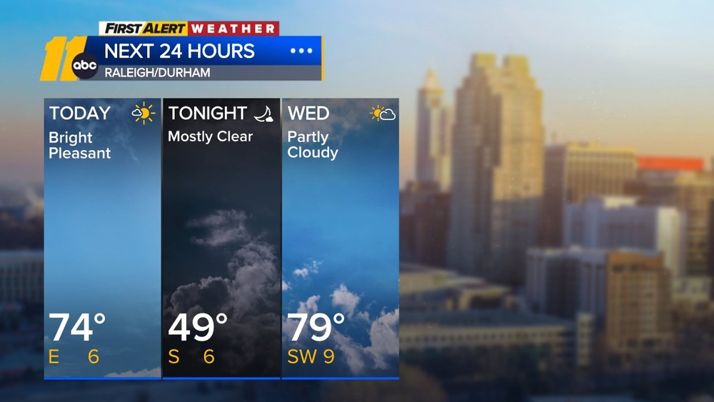 First Alert Forecast