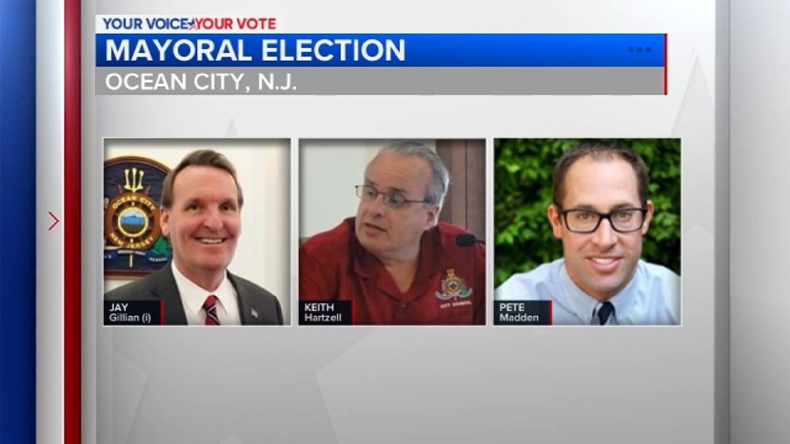 Ocean City mayoral race pits incumbent against two council challengers