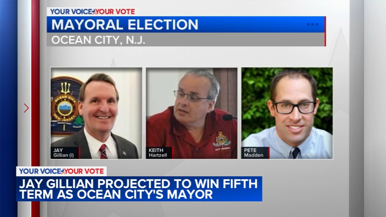 Jay Gillian projected to win 5th term as Ocean City's mayor