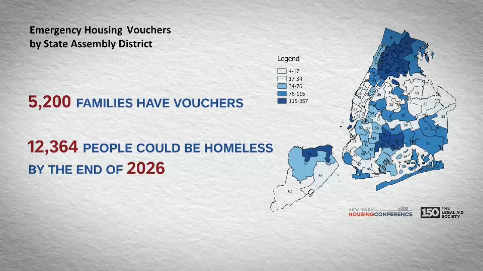 12,000 New Yorkers could be homeless if voucher problem isn't solved