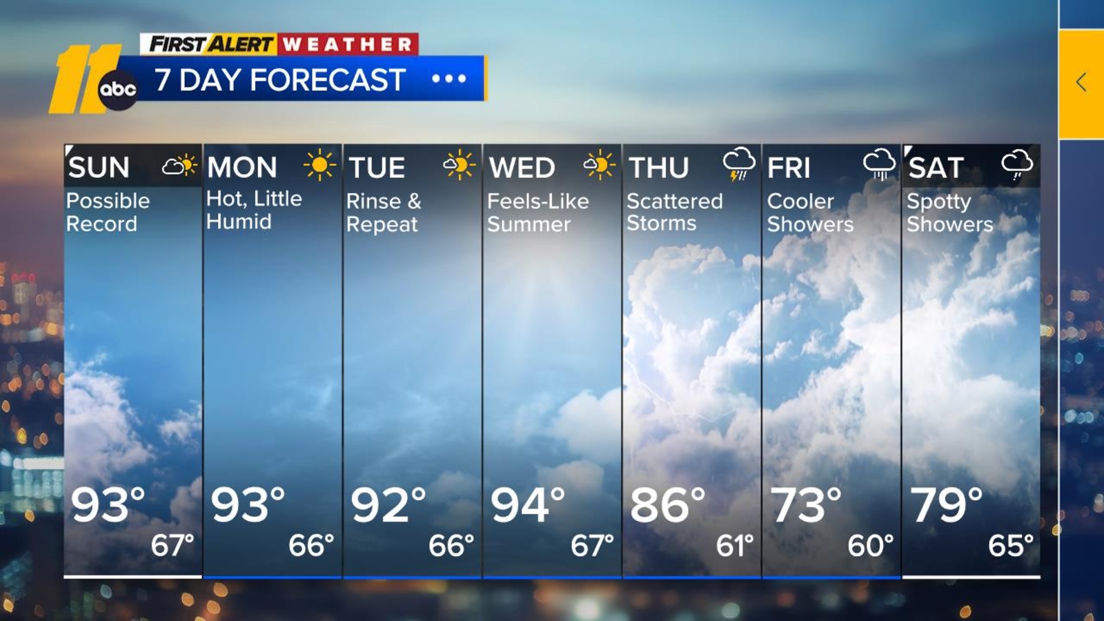 First Alert Mid-morning Forecast: May 17