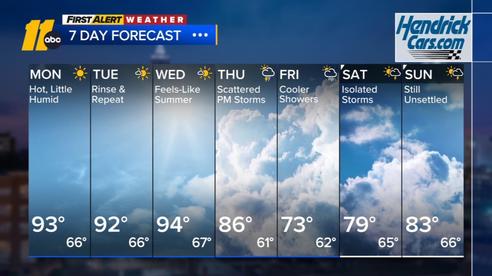 First Alert Evening Forecast: May 17